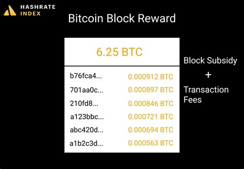 current bitcoin block reward